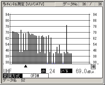 ٥᡼Ǥ¬㣲