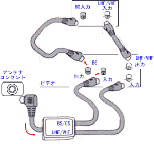 Bsビデオのアンテナ接続 配線接続講座 簡単 テレビの設置教室