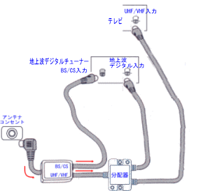 デジタルチューナーのアンテナ接続の画像