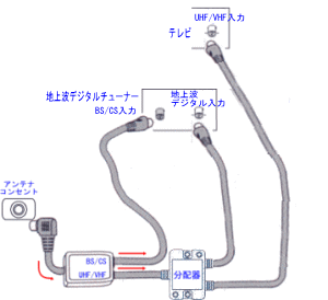 デジタルチューナーのアンテナ接続 配線接続講座 簡単 テレビの設置教室