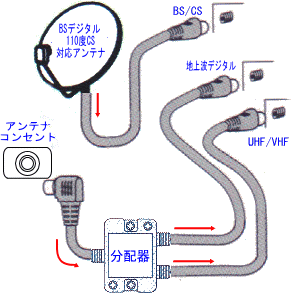 デジタルテレビアンテナ接続 配線接続講座 簡単 テレビの設置教室