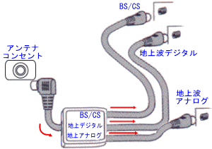 デジタルテレビアンテナ接続 配線接続講座 簡単 テレビの設置教室