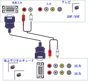 av_conect_tv-tuner2.gif