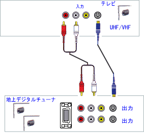 av_conect_tv-tuner4.gif