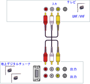 av_conect_tv-tuner5.gif