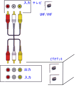 av_conect_tv-vtr.gif