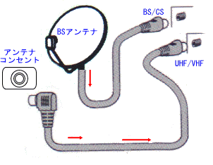 Bsテレビアンテナ接続 配線接続講座 簡単 テレビの設置教室