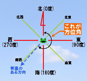 取り付け前の確認 配線接続講座 簡単 テレビの設置教室