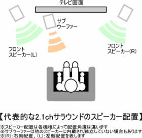 ホームシアターシステムを接続してサラウンド音響を楽しむ 電気屋が教える簡単テレビ設置教室