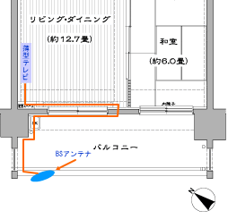 Bsアンテナの取付カテゴリー 配線接続講座 簡単 テレビの設置教室