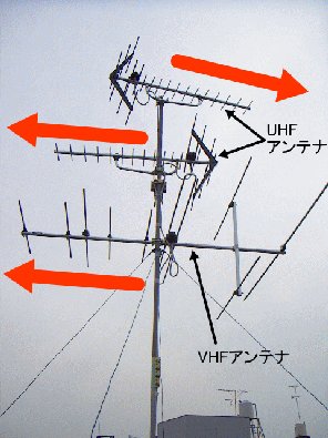 アンテナの種類 配線に使う材料講座 簡単テレビ設置教室