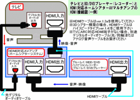 hdmi_setsuzoku_1.gif