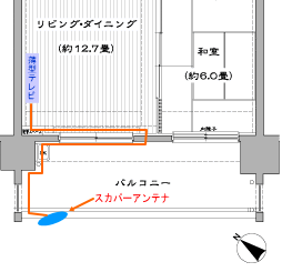 取付の為に準備するもの 配線接続講座 簡単 テレビの設置教室